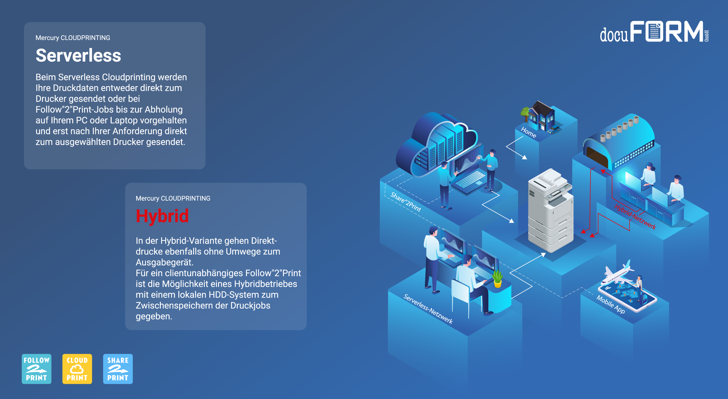 Mercury Cloud Drucken Ohne Treiber Und Server Mercury Cloud Drucken Ohne Treiber Und Server