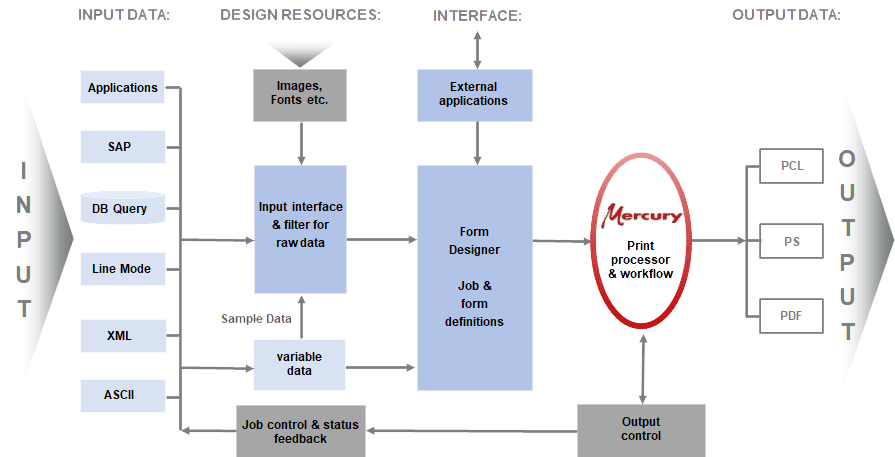 Mercury Atlas Workflow