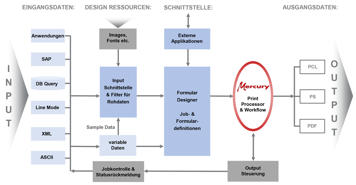 Mercury Atlas Workflow