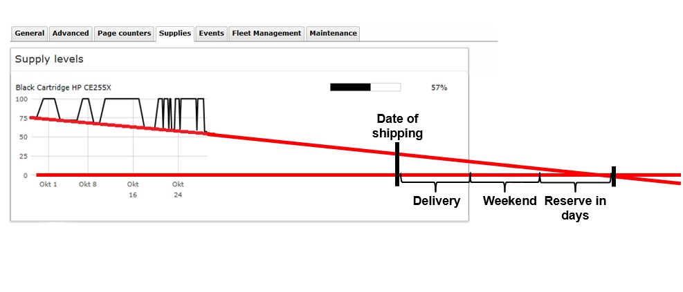 Consumption - Optimum Toner Shipping - Optimum Toner Exchange