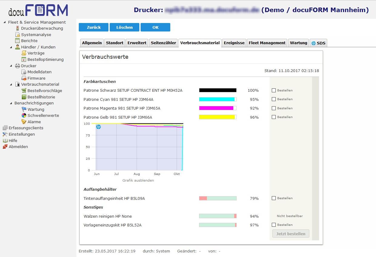 Overview of toner consumption in Mercury MPS