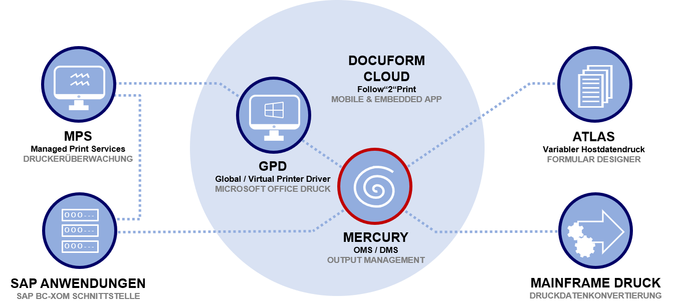 GPD & Follow“2“Print Workflow