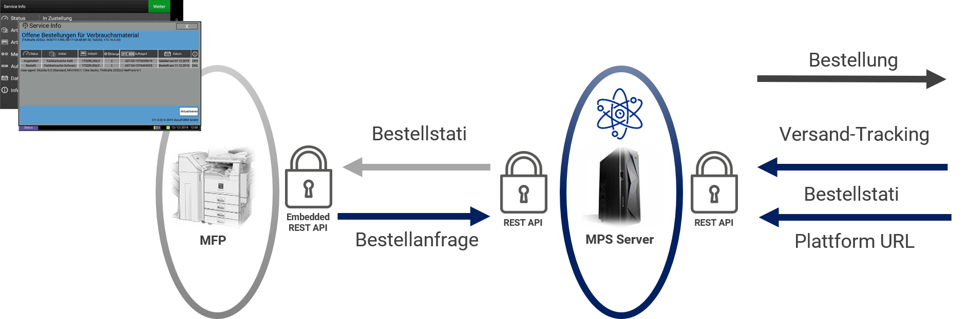 Infografik Rückmeldung aus ERP Systemen