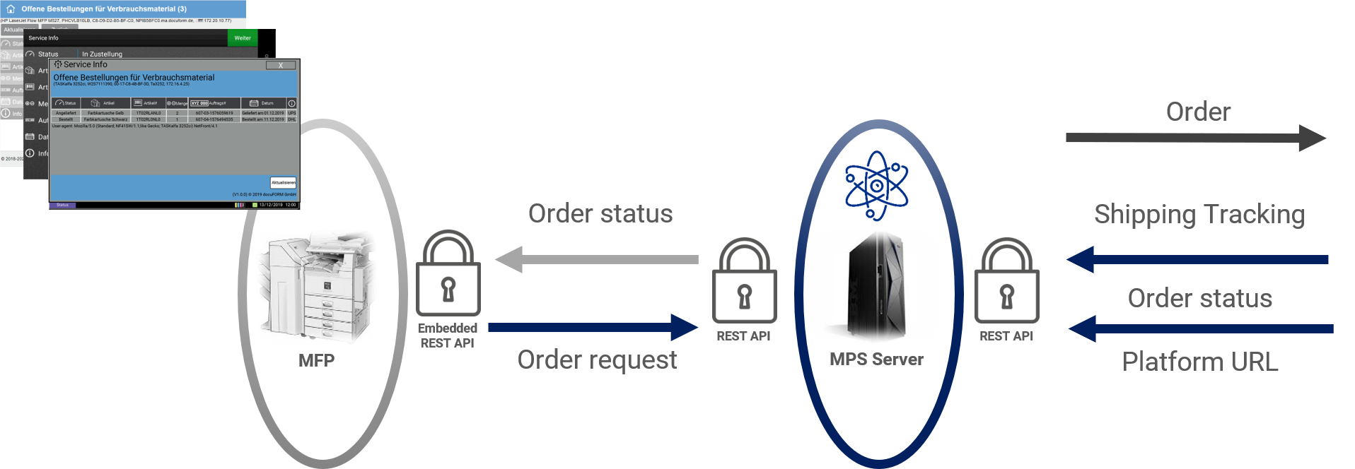 Info graphic feedback from ERP systems